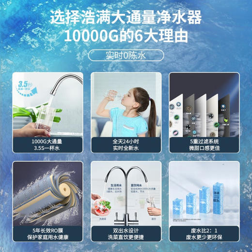 浩满（OZOUP） 浩满净水器家用直饮厨房1000G大流量双出水净饮机 商品图1