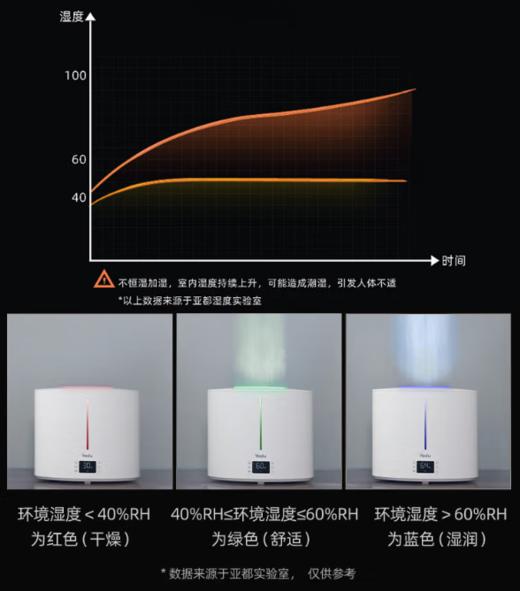 亚都(SC700-SK071PRO)（Hi）加湿器 卧室大雾量便捷上加水 触控 大容量除菌家用空气加湿器 商品图2