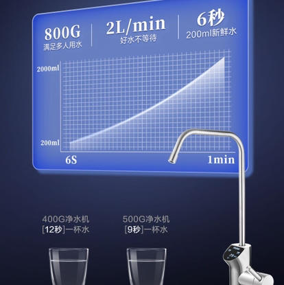 海尔（Haier）净水机HRO800-3U1 商品图1