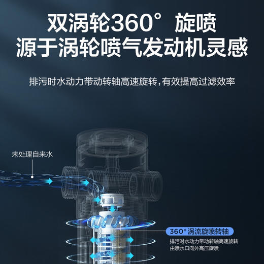 海尔（Haier）前置过滤器HP-40 商品图5