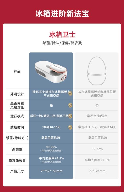 摩飞冰箱卫士除味器臭氧杀菌除臭空气净化器除菌消抑毒去异味神器 月销 23 商品图1