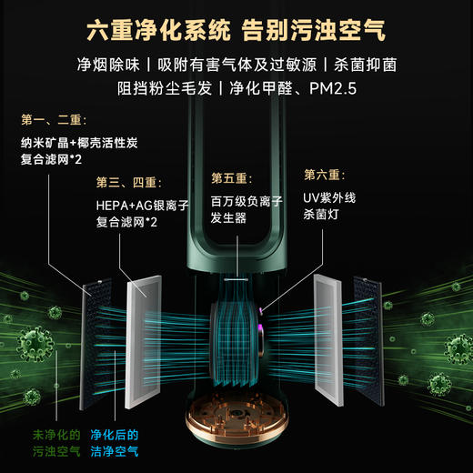 英国OGNAL奥戈那无叶风扇智能家用超静音落地扇空气净化器 商品图4