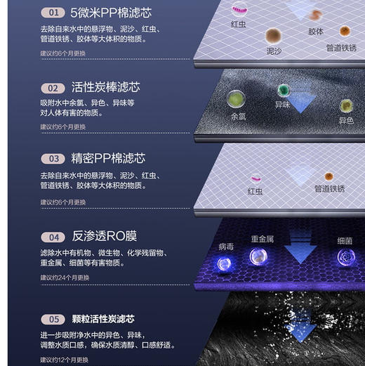 海尔（Haier）净水机 YR1972-RO 商品图3