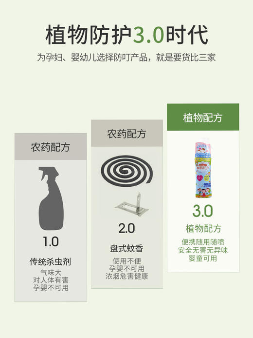 【不含驱蚊胺和驱蚊酯】5瓶80mlPMY防蚊喷雾蚊不叮驱蚊液批发花露水婴儿宝宝专用户外止痒驱蚊水 商品图1