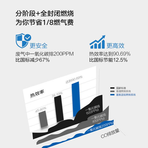 海尔（Haier）热水器JSW31-16TF1(12T) 商品图7