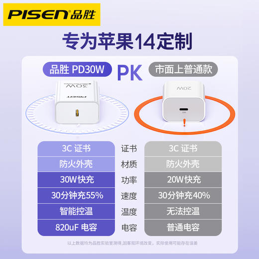 品胜 30W便携式单C口PD快充充电器 苹果快充充电头支持苹果13/14手机闪充 商品图3