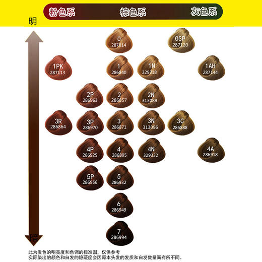 【保税仓】KAO/花王Balune泡沫染发剂遮盖白发7黑色108ml/盒 商品图3
