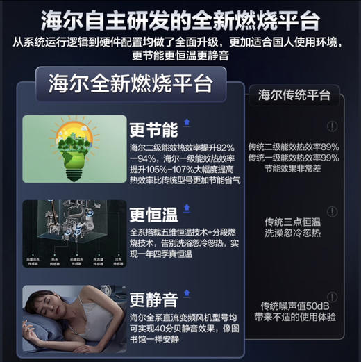 海尔（Haier）壁挂炉 L1PB20-HC07(T)U1 商品图2