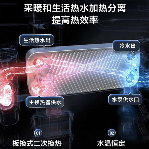 海尔（Haier）壁挂炉 L1PB20-HC07(T)U1 商品图4