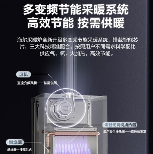海尔（Haier）壁挂炉 L1PB26-HR5(T)U1 商品图12