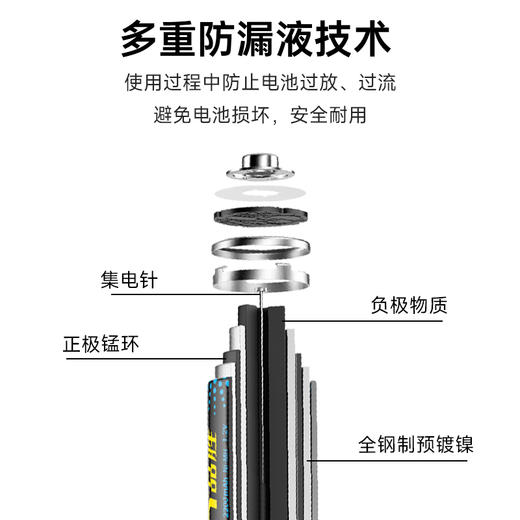 品胜 镍氢电池四粒装 2200mAh 5号电池 闹钟/计算器/玩具车/游戏机/话筒 商品图10