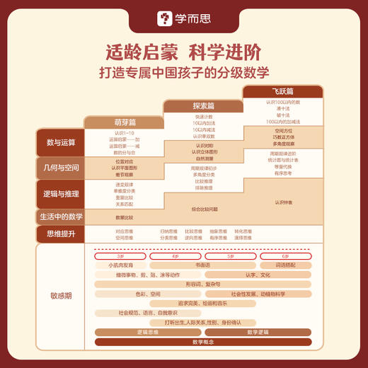 【摩比分级数学】新品首发 3-6岁 全套共36本绘本，36个绘本伴读互动视频，396个习题讲解视频，分级科学，螺旋上升，精准适配中国孩子 商品图4