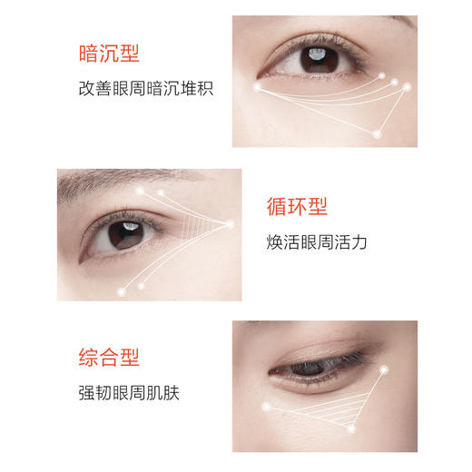 珀莱雅双抗小夜灯眼霜20ml 弹润透亮活力眼霜焕亮眼周 商品图4