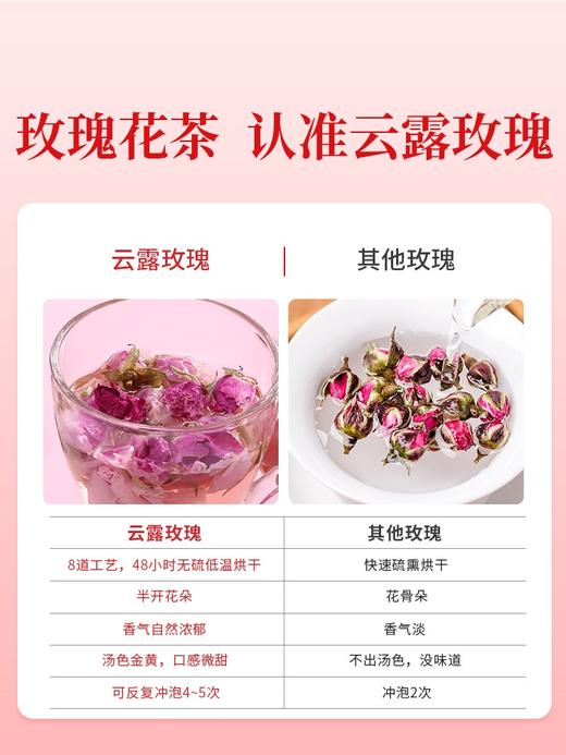 【云露玫瑰花茶】高山云露玫瑰花朵茶  40g/瓶 商品图2