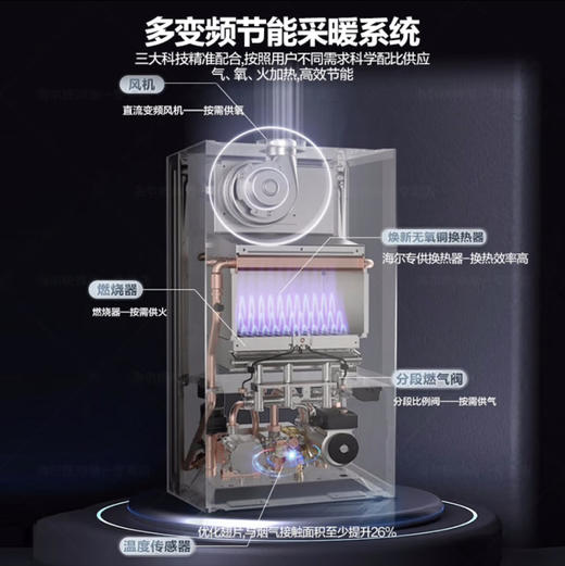 海尔（Haier）壁挂炉 L1PB30-HR5(T)U1 商品图2