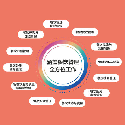 餐饮管理职位工作手册 商品图4