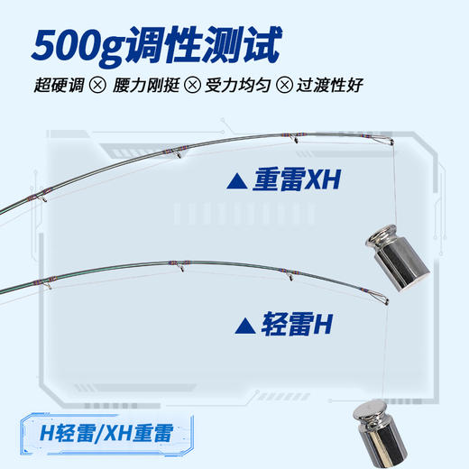 钓迷兰溪澜溪富士O环雷强路亚竿打黑鱼专用XH轻重雷超硬远投大物 商品图3