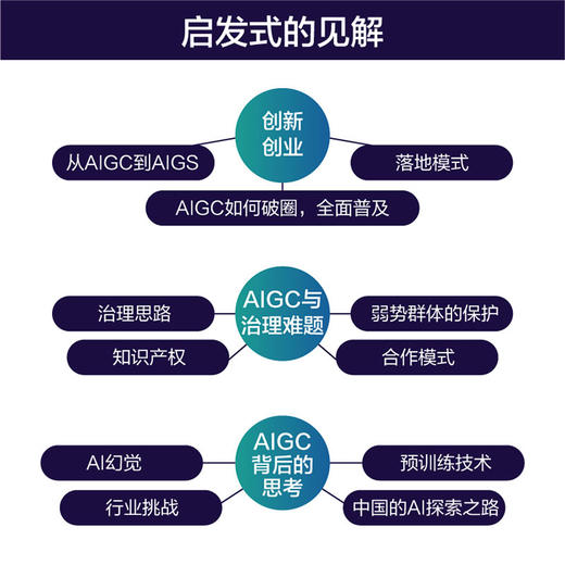 AIGC未来已来 迈向通用人工智能时代 商品图2