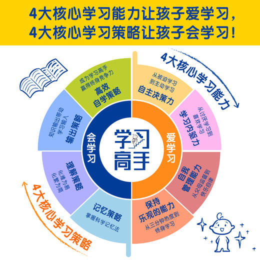 【新东方】揭秘学习高手  如何让孩子爱学习会学习 商品图2