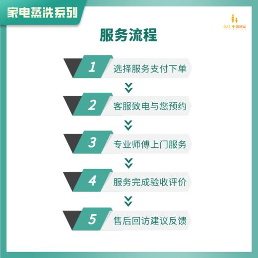【金秋焕新】挂机空调拆洗+高温消毒杀菌 从外壳干净到机芯 2024年广州市家政服务5A级企业 商品图4