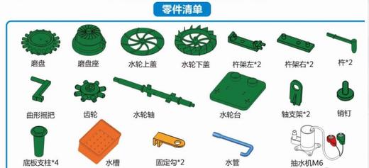 石磨水车套件 商品图2