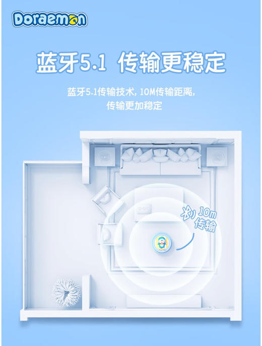 ROCK 哆啦A梦 夏日风情蓝牙音箱 商品图5