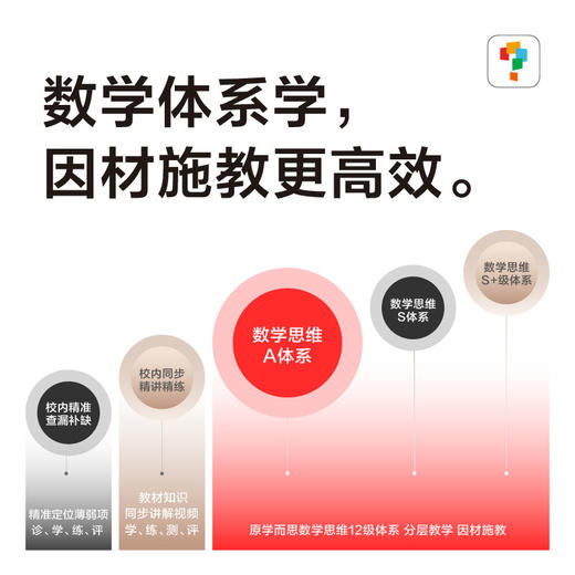 【拍前请咨询】23年经典款 学而思学习机| 23年新顶流预售学而思学习机【新品上市  现货发货】 商品图9