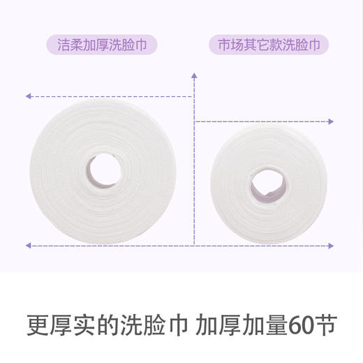 【自营】洁柔面子牌棉柔巾卷筒式60节JJ003-01 商品图2