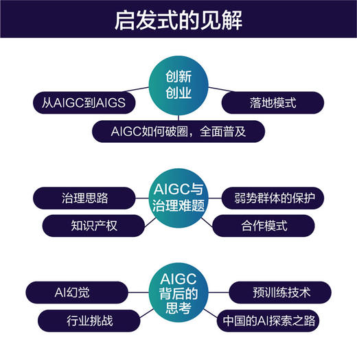 AIGC未来已来 迈向通用人工智能时代 商品图1