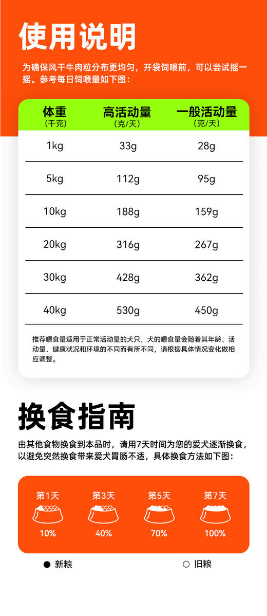 【商品】好主人金装升级全价犬粮无谷风干牛肉2kg 商品图2