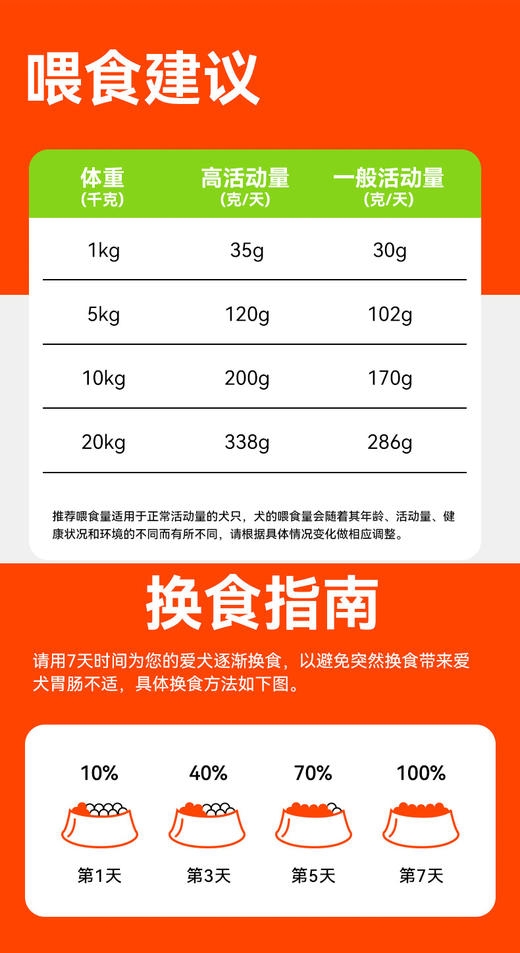 【商品】好主人金装全价犬粮无谷鸡肉配方10kg 商品图3