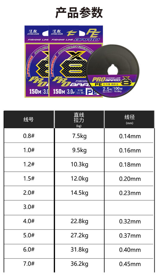 江左路亚X8八遍PE线紫标全国包邮 商品图1