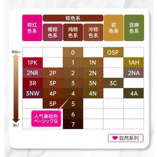 【保税仓】KAO/花王Balune泡沫染发剂遮盖白发2浅棕色108ml/盒 商品图5