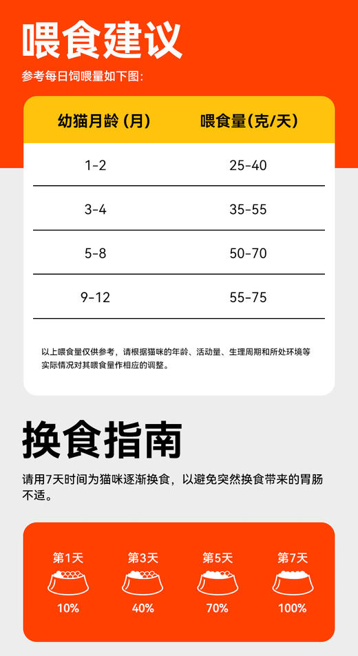 【商品】好主人金装猫粮幼猫主粮82%高含肉2.5kg 商品图3