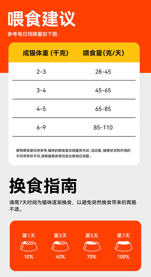【商品】好主人全价理想体态室内成猫粮10kg 商品图2