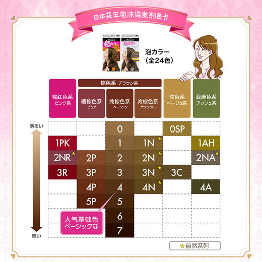 【保税仓】KAO/花王Balune泡沫染发剂遮盖白发1NS天然纯灰108ml/盒 商品图1