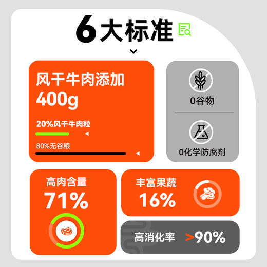 【商品】好主人金装升级全价犬粮无谷风干牛肉2kg 商品图1