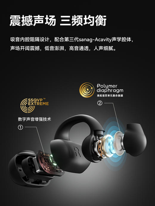 Sanag塞那新概念无线夹耳蓝牙耳机Z50SPro 商品图2
