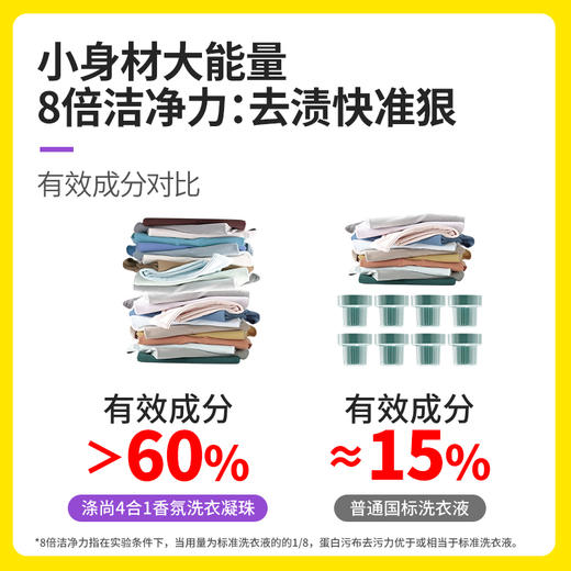 涤尚4合1香氛洗衣凝珠替换装组合114颗 商品图3