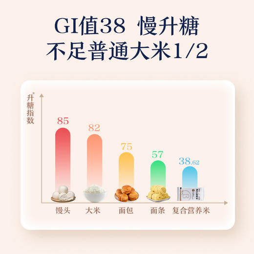 贝塔康每日复配米~700g/盒 商品图4