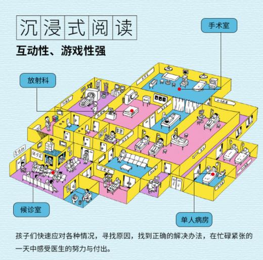 24小时医生桌游+绘本 商品图7