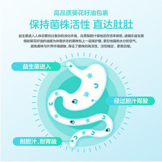 迪辅乐-安比诺8330益生菌10ml 商品图3