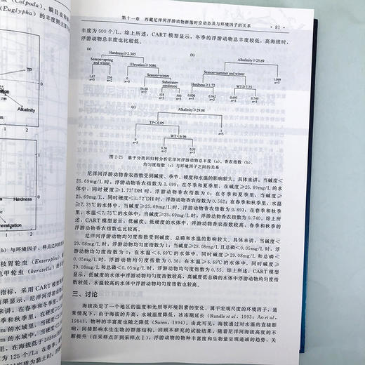 雅鲁藏布江裂腹鱼类养护体系及典型生境识别 商品图5