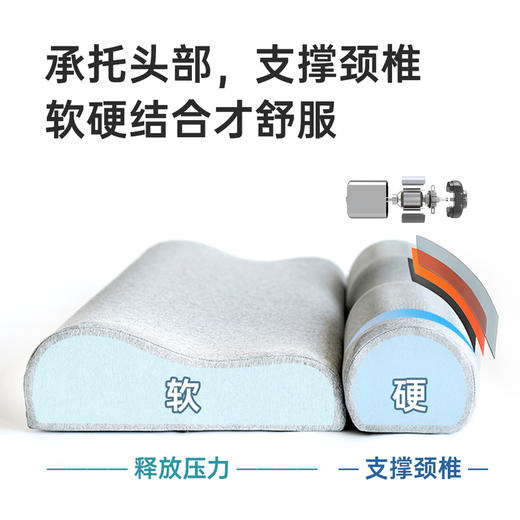 【颈椎呵护好搭档】TOTONUT加特林颈椎枕二代 热敷理疗震动 头颈肩全覆盖 舒缓拉松 释放骨骼间压力 横扫酸痛 商品图2