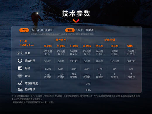 Fenix菲尼克斯HL32R-T头戴式聚泛强光充电超亮户外专业越野跑头灯 商品图14