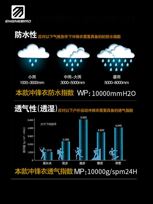 引擎鸟天使冲锋衣3.0男防风防水户外登山外套 商品图1