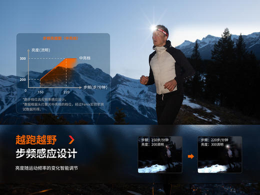 Fenix菲尼克斯HL32R-T头戴式聚泛强光充电超亮户外专业越野跑头灯 商品图6