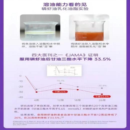 紫一南极磷虾油单瓶60粒装（套餐） 商品图4