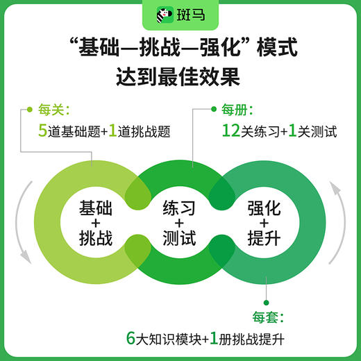 思维训练6+1（全7册）  商品图3