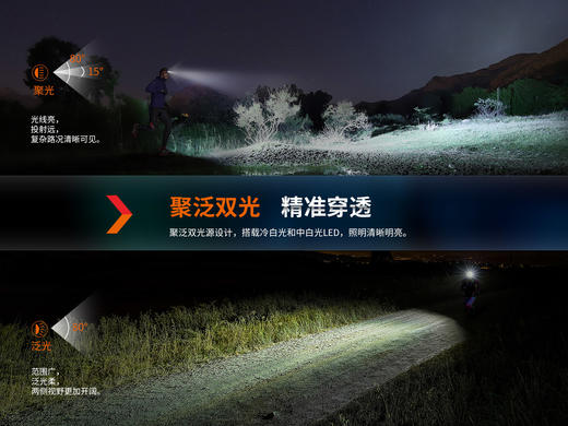 Fenix菲尼克斯HL32R-T头戴式聚泛强光充电超亮户外专业越野跑头灯 商品图3